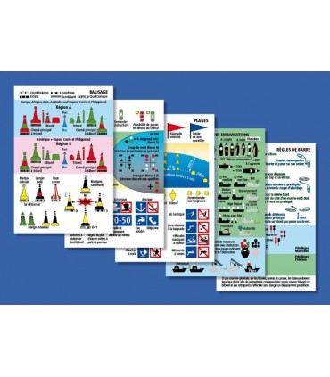 Mémento de navigation 