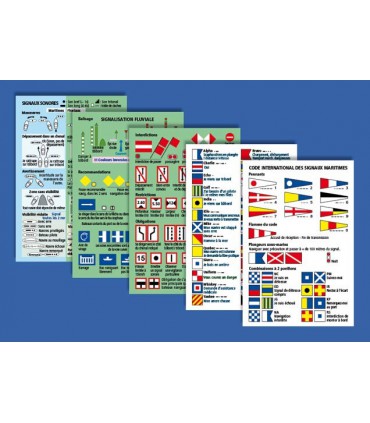 Mémento de navigation 