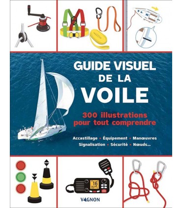 Guide visuel de la voile